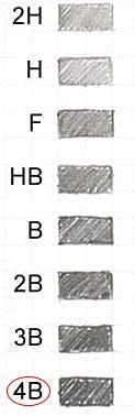 June Gold 18 Pieces, 5.6 mm 4B Lead Refills, 120 mm Length, Extreme Bold Thickness, Break Resistant Lead/Graphite