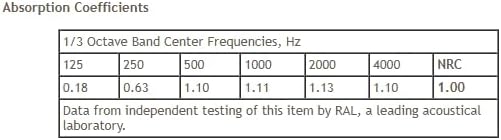 ATS Acoustics Home Office Residential Acoustic Treatment Room Kit Sound Absorbing Acoustic Panel 6 Pack for 50-100 Sq Ft (Latte)