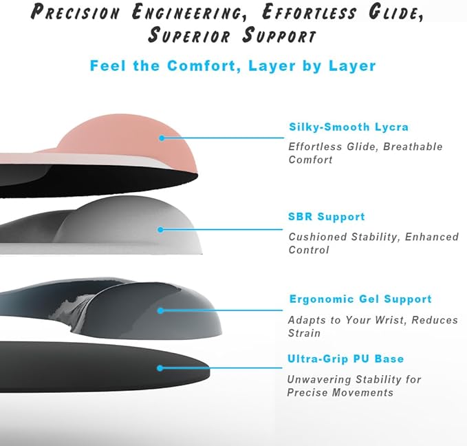 ErgoEase Ergonomic Mouse Pad with Gel Wrist Support - Premium Lycra Fabric, Non-Slip, Ideal for Laptop & Desktop, Office & Gaming，Desk Accessories (06Twilight Purple)