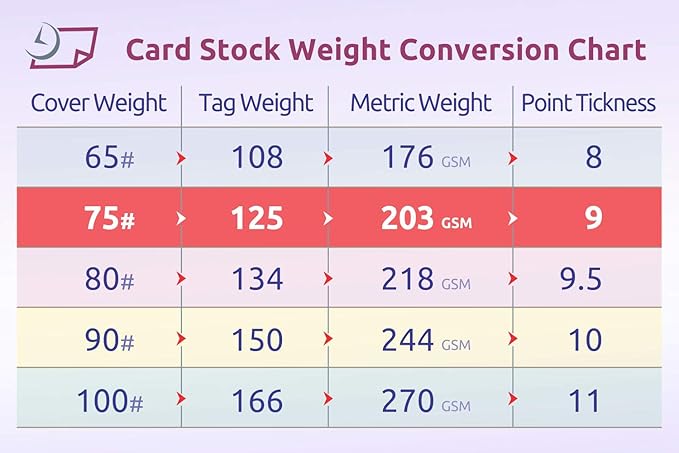 NextDayLabels - Letter Size White Perforated Blank Post Card Cardstock, 75lb Cover (203 gsm) 2 per Page, Cards Measure 8.5" X 5.5", Inkjet/Laser Compatible - 50 Sheets / 100 Cards
