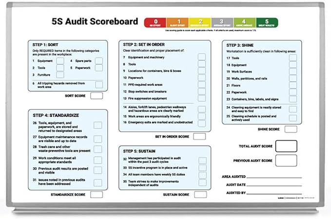 5S Audit Scoreboard Whiteboard 36" x 24"