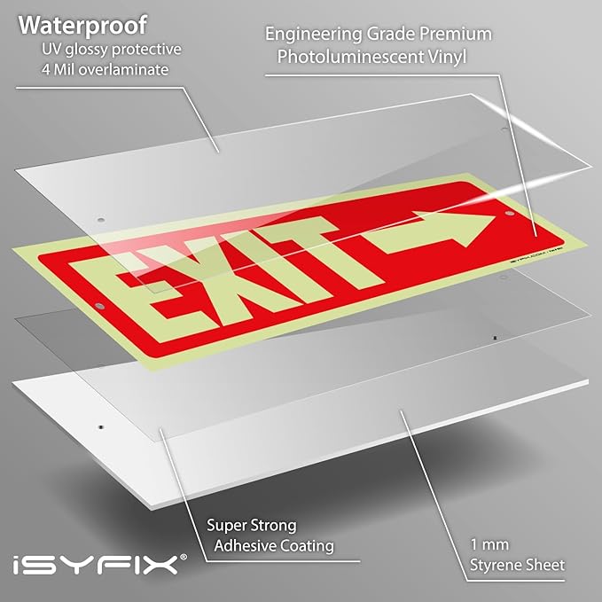 iSYFIX Exit Signs with Directional Right Arrow - 2 Pack 12x4 Inch Glow in the Dark for Business, School, Office, Warehouse - Durable 40 Mil Polystyrene, UV Laminated, Waterproof, Scratch & Fade Resistant
