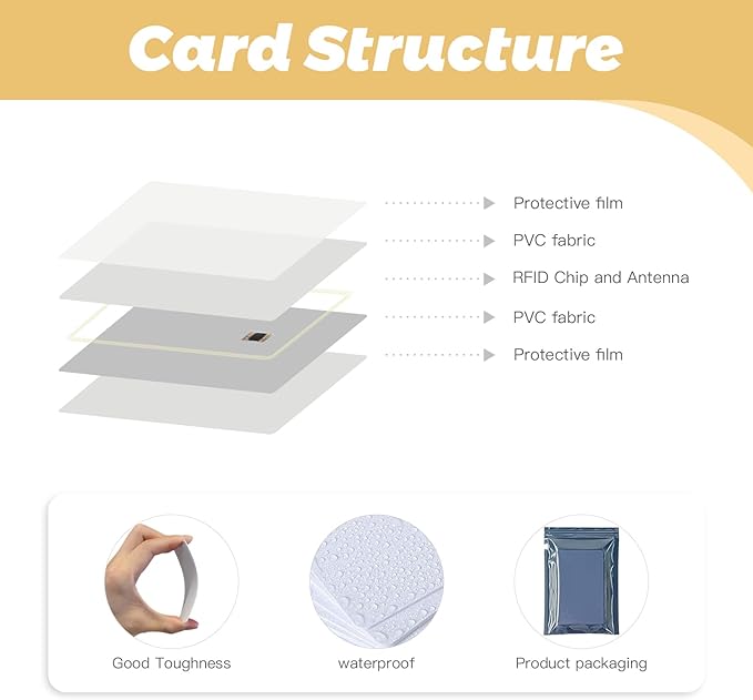 SLE4442 Contact IC Cards (Pack of 10)– ISO PVC Smart Chip Cards for Access Control Systems, Secure Storage & ID Management