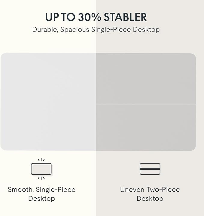 FLEXISPOT EN2 Whole-Piece Standing Desk with Clamp Power Strip, 40 x 24'' Electric Stand Up Height Adjustable Desk with Cable Management (Gray Frame + 40" White Top, 2 Packages)