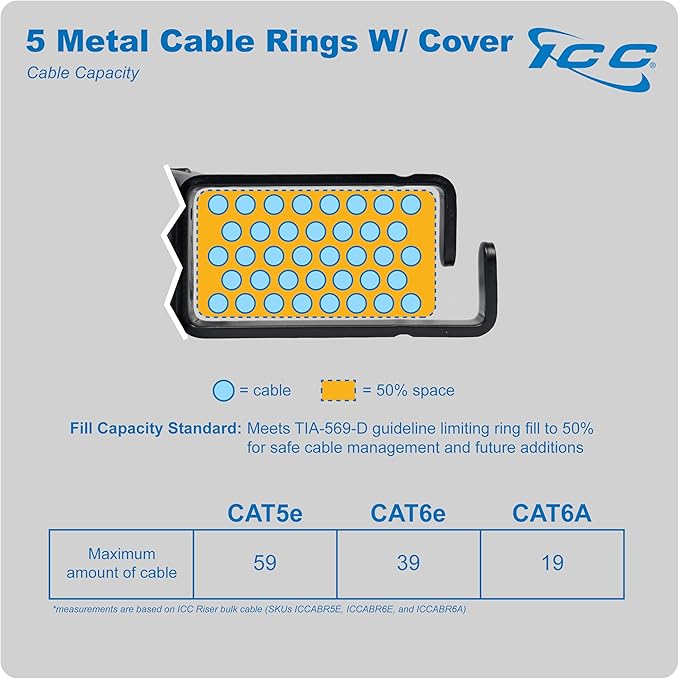 ICC 1U Ring Cable Manager Panel with Cover, Metal, 3" D-Rings, Horizontal Cable Management, Rackmount for 19” Network Racks, Black, 6-Pack