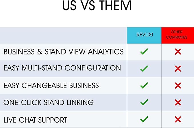 REVLIXI Google Review Stand -Boost Reviews w/Reusable Google Review Tap Card Stand & QR Code Stand- No App or Subscription - Android & iPhone Compatible-Boost Google Reviews for Online Growth