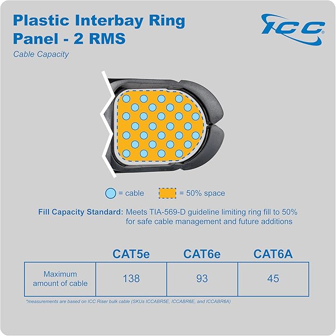 ICC 2U Ring Cable Manager Panel with Cover, Plastic with Metal Back Frame, 4" D-Rings, Horizontal Cable Management, Rackmount for 19” Network Racks, Black, Single Pack