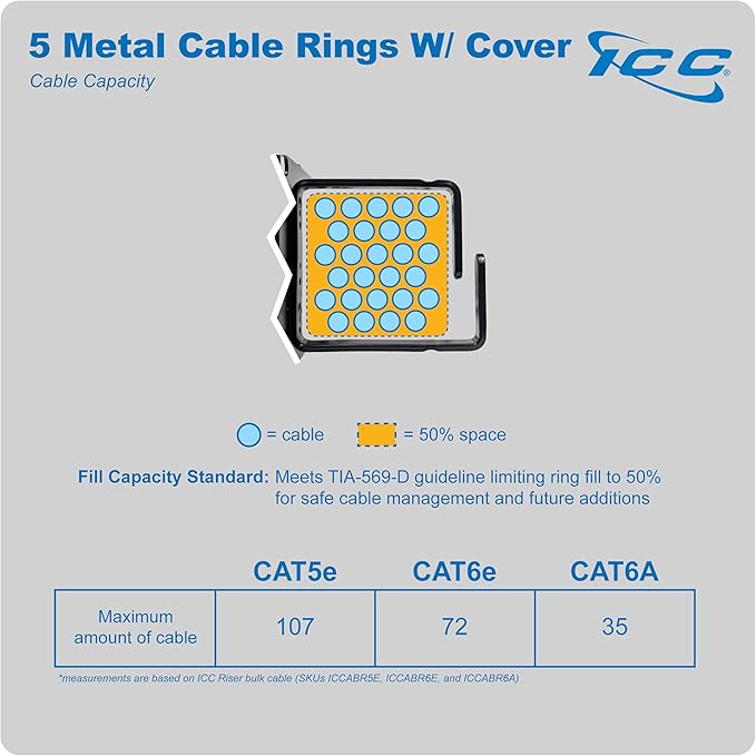 ICC 2U Ring Cable Manager Panel with Cover, Metal, 3" D-Rings, Horizontal Cable Management, Rackmount for 19” Network Racks, Black, Single Pack
