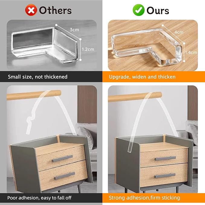 Corner Protectors Baby Proofing,0.8 in x 13.12 FT Clear Edge Protector Strip with 6 Furniture Corner Guards,Cabinets,Tables and Window Sill Sharp Corner Safety Bumpers