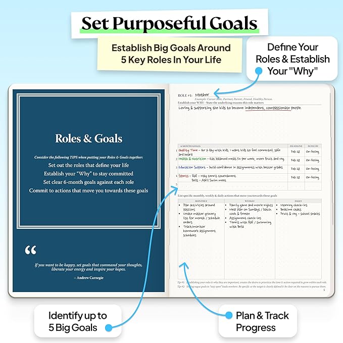 Roterunner Purpose Planner Notebook B5 7.5”x9.8” Undated 2026 Daily Weekly and Monthly Productivity Goal Setting Tool for Work Home ADHD Planner for Adults Self Care Journal (Purple Hardcover)