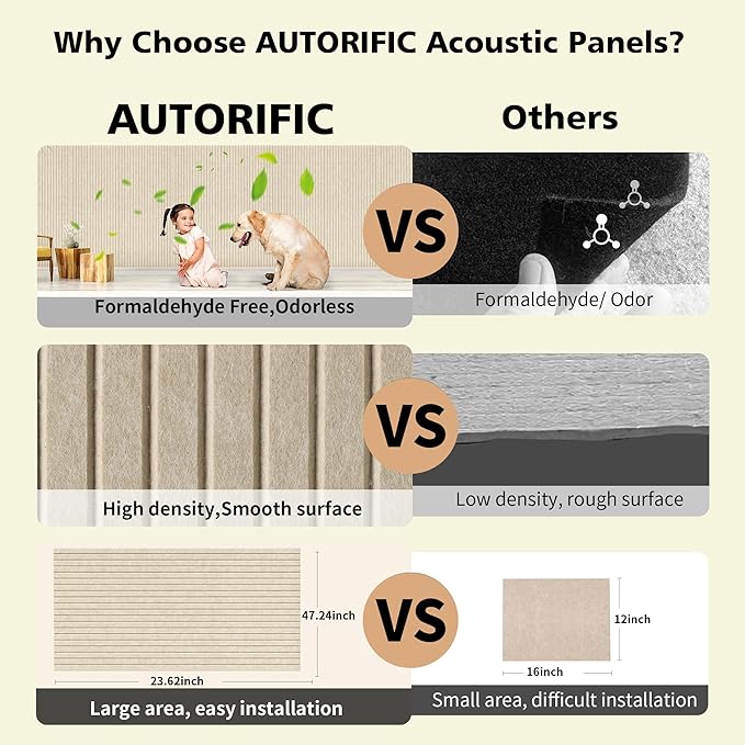 AUTORIFIC Acoustic Panels,10 Pack Sound Panels Noise Reducing for Walls,47.2"x23.6"x0.35" Soundproof Wall Panels,High-Density Acoustic Wall Panels,Decorative Wall Sound Absorbing Panel,Camel