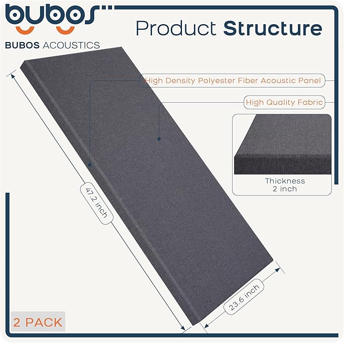 BUBOS 2 PCS Fabric Acoustic Panels,47.2''x23.6'' Decorative Sound Dampening Panels, Art Large Acoustic Wall Panels for Studios, Office, Home Theater,Max CavityPro Grey