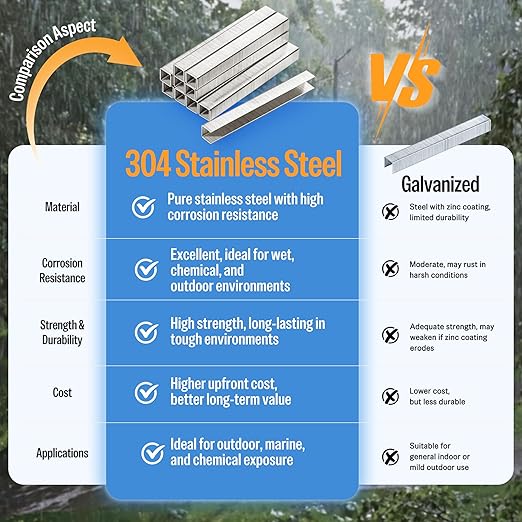 meite 21 Gauge 1/2-inch Crown Upholstery Staples,304 Stainless Steel with 1/4-inch Leg Length, Heavy Duty Staples for Staple Gun MT8016 (10,000 Counts)